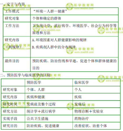 預(yù)防醫(yī)學和臨床醫(yī)學區(qū)別