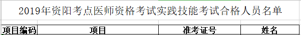 四川執(zhí)業(yè)醫(yī)師實踐技能成績查詢