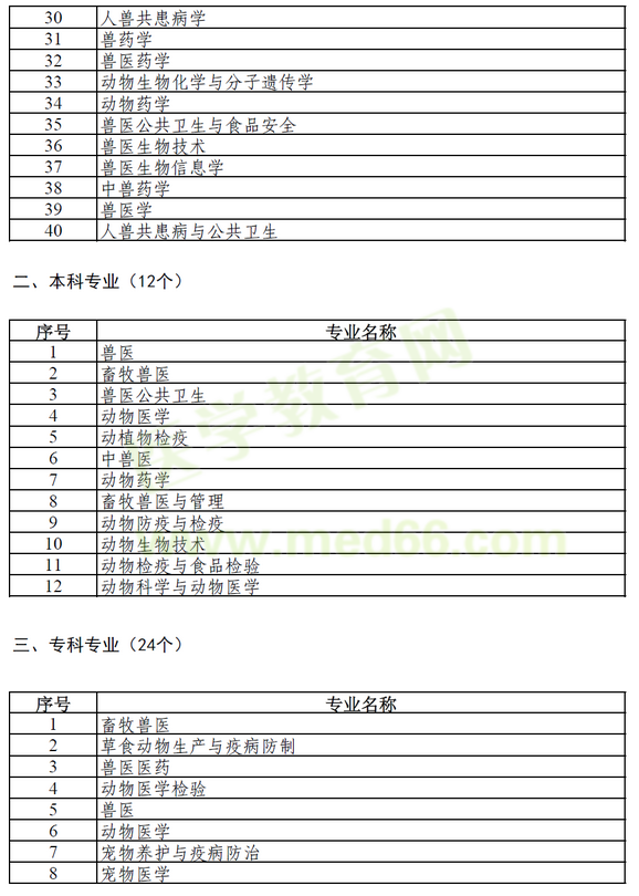 執(zhí)業(yè)獸醫(yī)報考目錄2