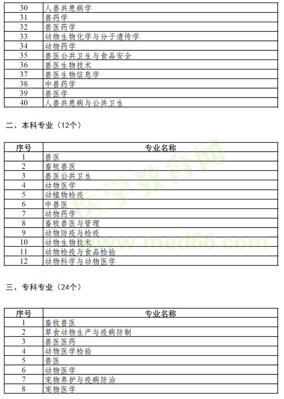執(zhí)業(yè)獸醫(yī)報考目錄3