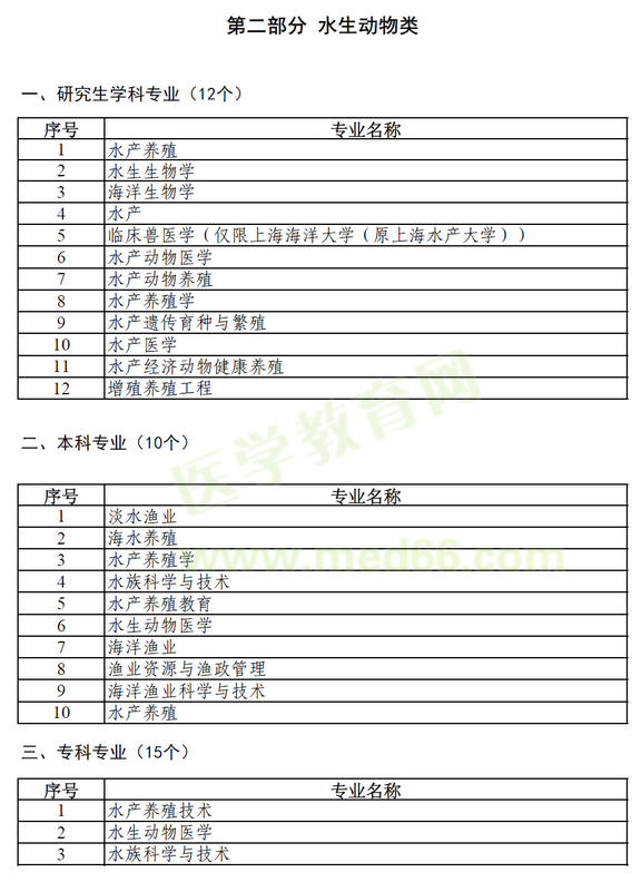 執(zhí)業(yè)獸醫(yī)報考目錄