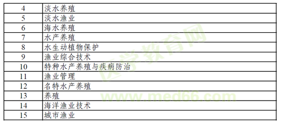 執(zhí)業(yè)獸醫(yī)報考目錄6