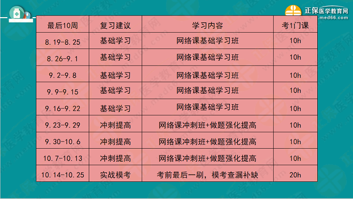 【視頻】考前70天！錢韻文教你如何高效復(fù)習(xí)執(zhí)業(yè)藥師！