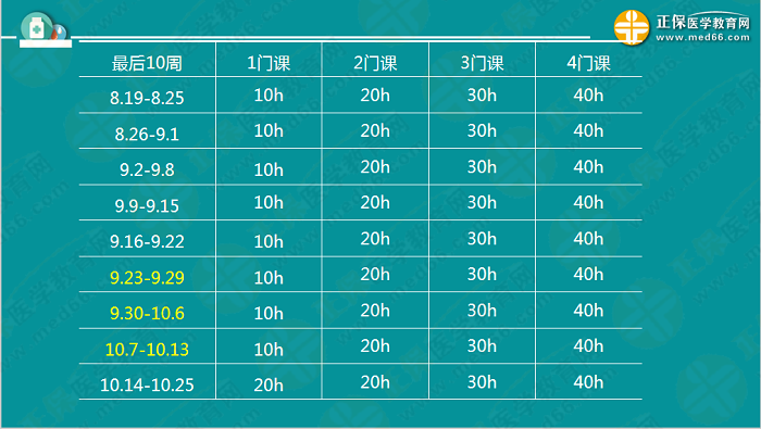 【視頻】考前70天！錢韻文教你如何高效復(fù)習(xí)執(zhí)業(yè)藥師！