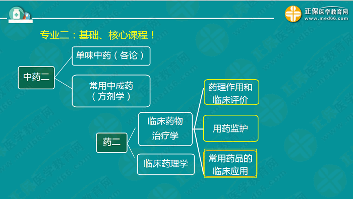 【視頻】考前70天！錢韻文教你如何高效復(fù)習(xí)執(zhí)業(yè)藥師！