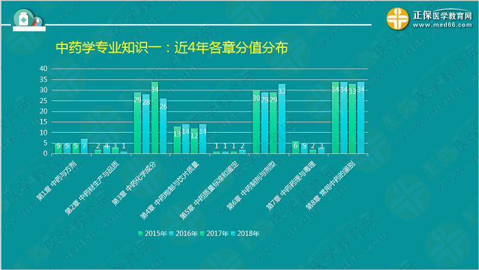 【視頻】考前70天！錢韻文教你如何高效復(fù)習(xí)執(zhí)業(yè)藥師！