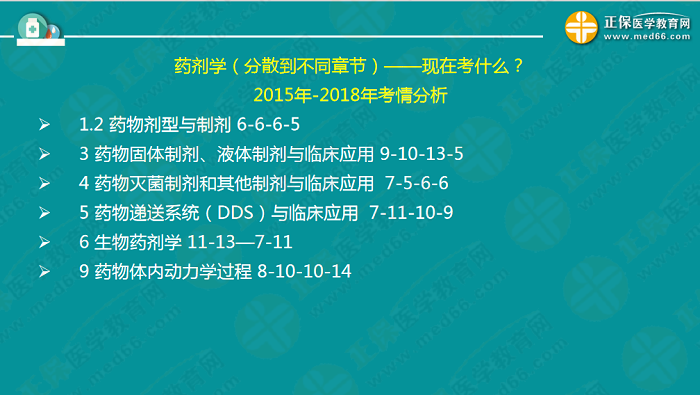 【視頻】考前70天！錢韻文教你如何高效復(fù)習(xí)執(zhí)業(yè)藥師！