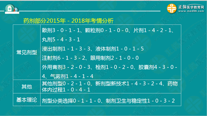 【視頻】考前70天！錢韻文教你如何高效復(fù)習(xí)執(zhí)業(yè)藥師！