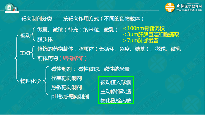 【視頻】考前70天！錢韻文教你如何高效復(fù)習(xí)執(zhí)業(yè)藥師！