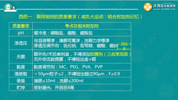 【視頻】考前70天！錢韻文教你如何高效復(fù)習(xí)執(zhí)業(yè)藥師！