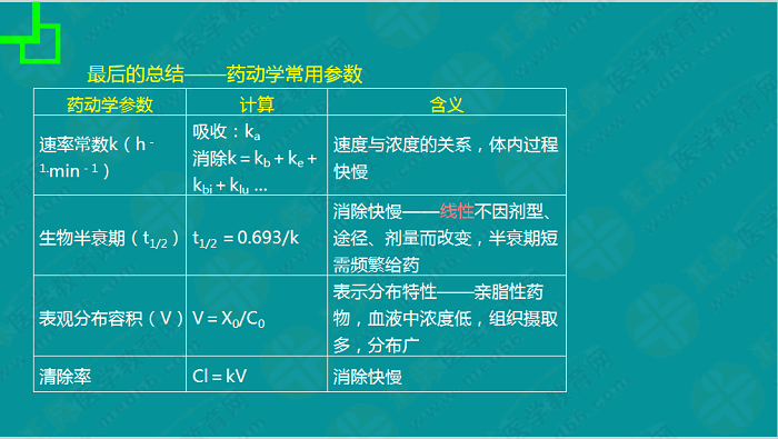 【視頻】考前70天！錢韻文教你如何高效復(fù)習(xí)執(zhí)業(yè)藥師！