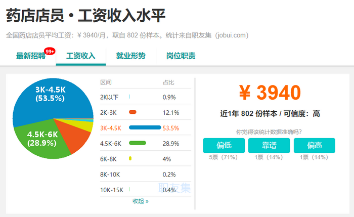 2019年，執(zhí)業(yè)藥師成為最有前景職業(yè)之一！