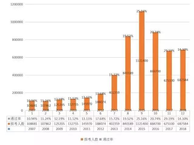 2019執(zhí)業(yè)藥師報考人數(shù)創(chuàng)新高！為什么這么多人著急報考？