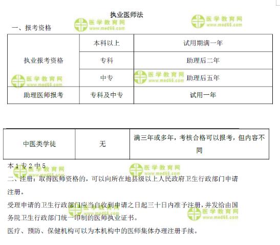 醫(yī)生的權利和義務