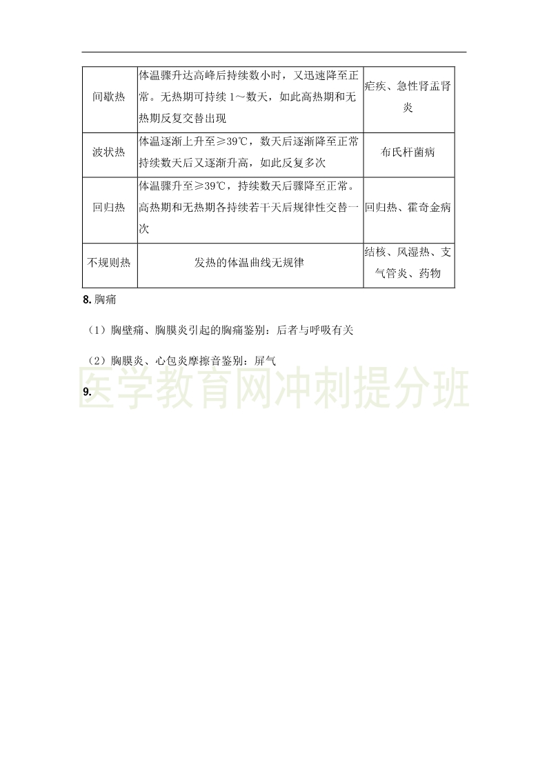 臨床執(zhí)業(yè)醫(yī)師“實(shí)踐綜合”科目24大高頻出題點(diǎn)，搶分速記（1）
