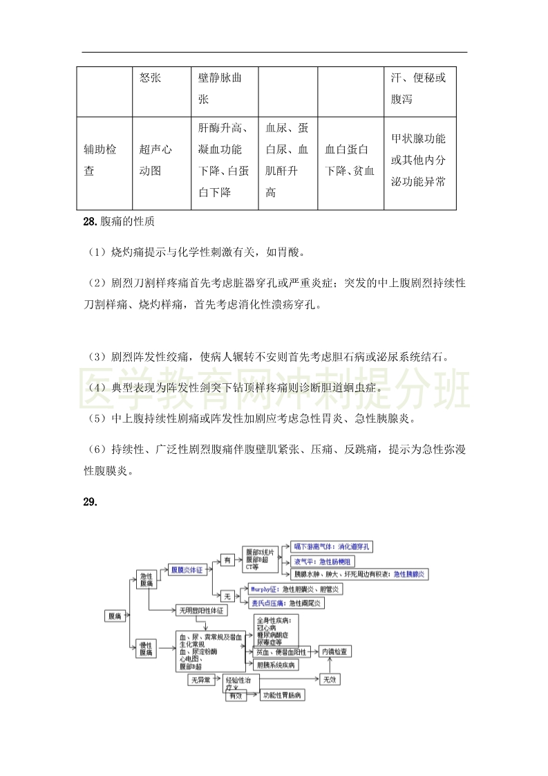 臨床執(zhí)業(yè)醫(yī)師“實(shí)踐綜合”科目24大高頻出題點(diǎn)，搶分速記（1）