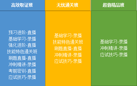 2020年鄉(xiāng)村全科助理醫(yī)師網(wǎng)絡(luò)課程開售，趁現(xiàn)在，快人一步！