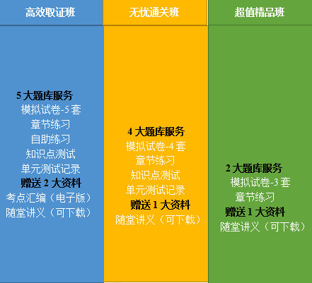 2020年鄉(xiāng)村全科助理醫(yī)師網(wǎng)絡(luò)課程開售，趁現(xiàn)在，快人一步！