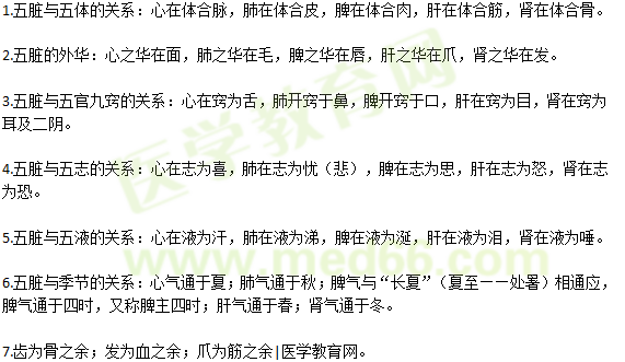 五臟與五體、五官九竅、五志、五液和季節(jié)的關(guān)系