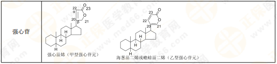 【私人珍藏】執(zhí)業(yè)藥師《中藥一》背誦版講義第三章！表格很多！