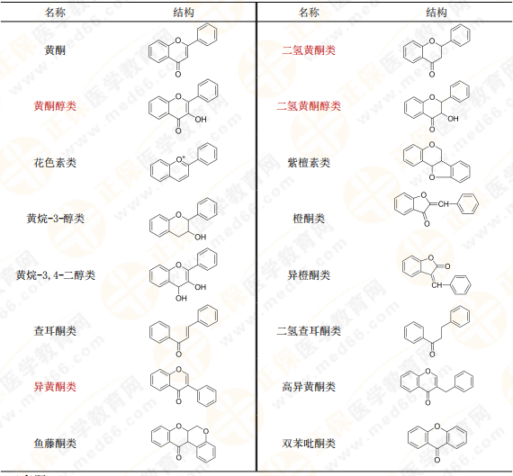 【私人珍藏】執(zhí)業(yè)藥師《中藥一》背誦版講義第三章！表格很多！