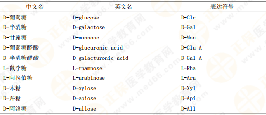【私人珍藏】執(zhí)業(yè)藥師《中藥一》背誦版講義第三章！表格很多！