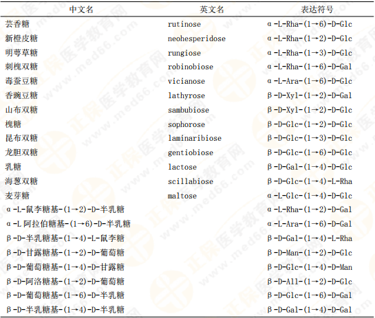 【私人珍藏】執(zhí)業(yè)藥師《中藥一》背誦版講義第三章！表格很多！