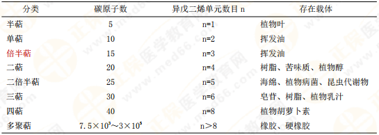 【私人珍藏】執(zhí)業(yè)藥師《中藥一》背誦版講義第三章！表格很多！