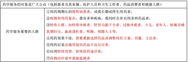每日沖刺計劃！2019執(zhí)業(yè)藥師《藥學綜合知識與技能》第一篇！