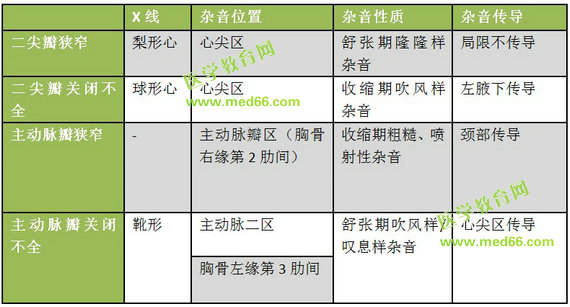 主動脈瓣狹窄和二尖瓣主動脈瓣關(guān)閉不全