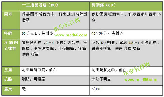 主動脈瓣狹窄和二尖瓣主動脈瓣關(guān)閉不全