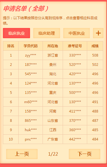 2019年臨床執(zhí)業(yè)醫(yī)師考試通過率如何？數(shù)據(jù)說話！