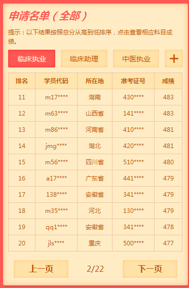 2019年臨床執(zhí)業(yè)醫(yī)師考試通過率如何？數(shù)據(jù)說話！