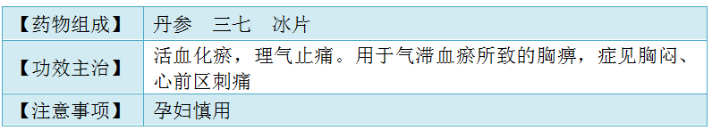復方丹參滴丸（片）