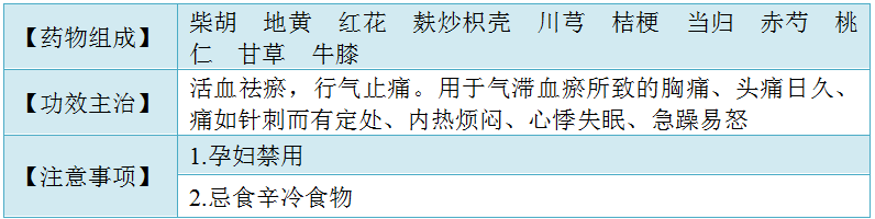 血府逐瘀丸（膠囊、口服液） 