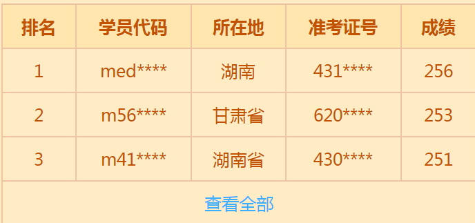 http://www.348239.com/yishizigekaoshi/zhuanti/19jiangxuejin/