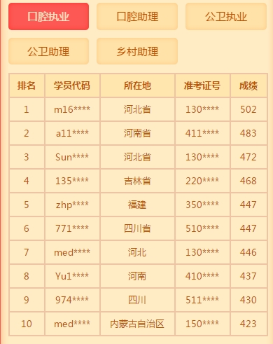 獎學金