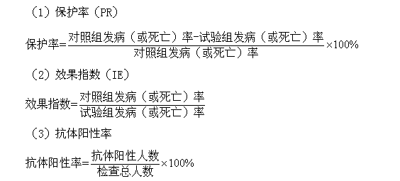 公衛(wèi)助理醫(yī)師復(fù)習(xí)筆記：現(xiàn)場試驗和社區(qū)試驗的效果評價指標(biāo)