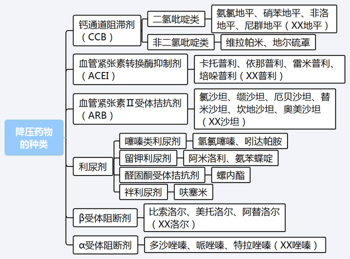 【西藥三科】執(zhí)業(yè)藥師考試西藥三科出題規(guī)律｜重難點匯總！