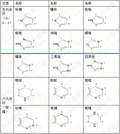 2019年執(zhí)業(yè)藥師《藥一》的藥劑學(xué)，15分鐘經(jīng)典回顧！