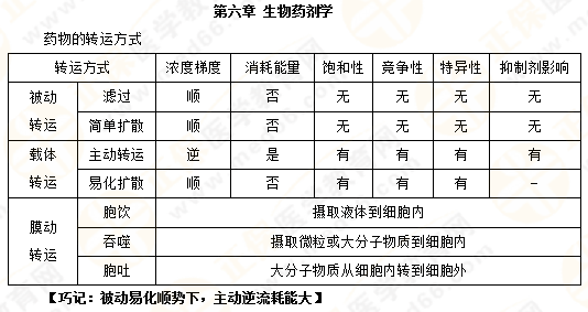 2019年執(zhí)業(yè)藥師《藥一》的藥劑學(xué)，15分鐘經(jīng)典回顧！