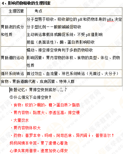 2019年執(zhí)業(yè)藥師《藥一》的藥劑學(xué)，15分鐘經(jīng)典回顧！