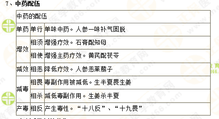 2019年執(zhí)業(yè)藥師《中藥一》的中藥劑學(xué)，15分鐘重點(diǎn)回顧！