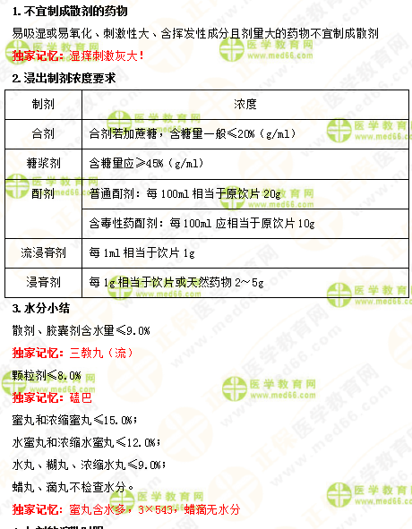 2019年執(zhí)業(yè)藥師《中藥一》的中藥劑學(xué)，15分鐘重點(diǎn)回顧！