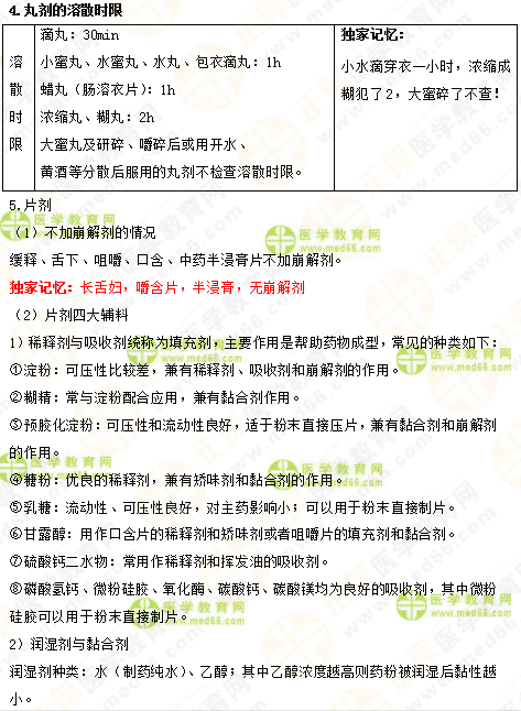 2019年執(zhí)業(yè)藥師《中藥一》的中藥劑學(xué)，15分鐘重點(diǎn)回顧！