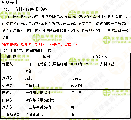 2019年執(zhí)業(yè)藥師《中藥一》的中藥劑學(xué)，15分鐘重點(diǎn)回顧！