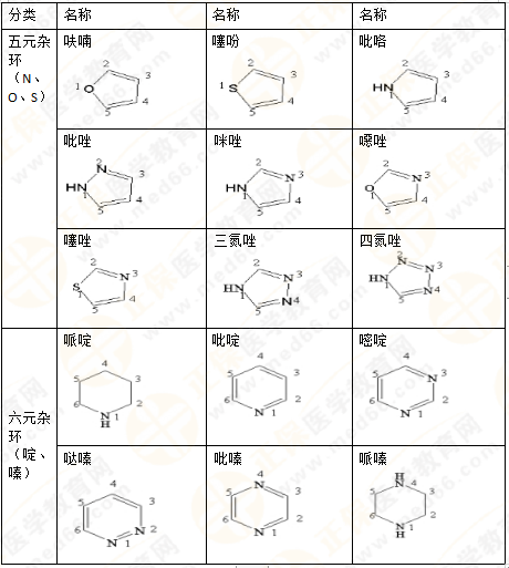 專業(yè)師資講義：執(zhí)業(yè)藥師備考難題——藥物化學(xué)，15分鐘重點(diǎn)回顧！
