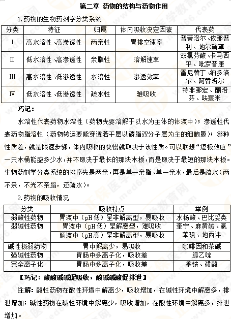 專業(yè)師資講義：執(zhí)業(yè)藥師備考難題——藥物化學(xué)，15分鐘重點(diǎn)回顧！