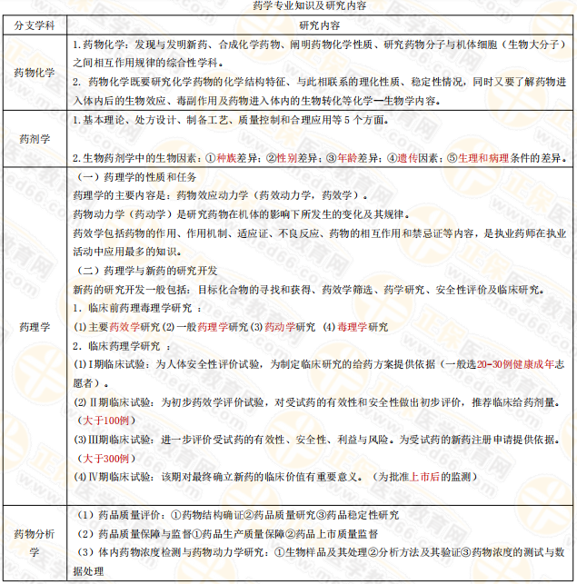 專業(yè)師資講義：執(zhí)業(yè)藥師備考難題——藥物化學(xué)，15分鐘重點(diǎn)回顧！
