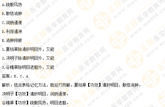 【專業(yè)師資講義】執(zhí)業(yè)藥師《中藥二》清熱藥易考點大總結(jié)！5分鐘看重點！
